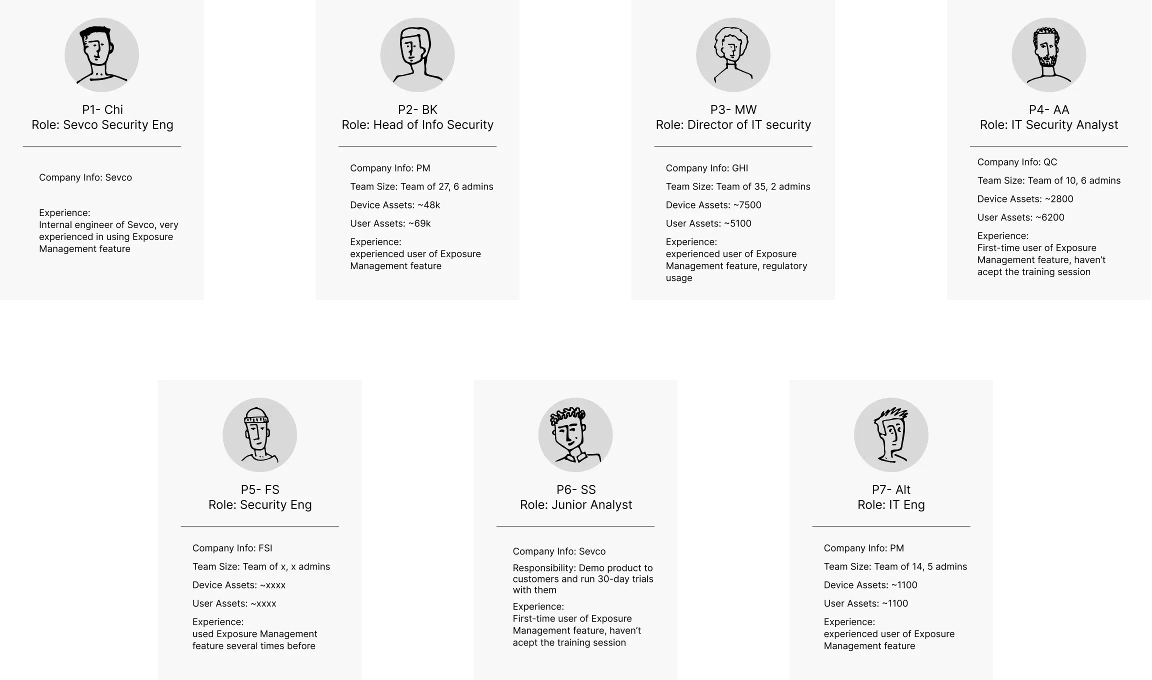 PARTICIPANT SUMMARY
