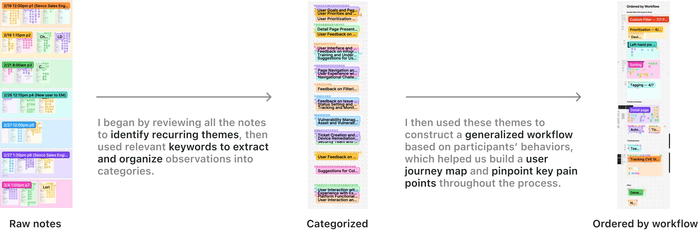 RESEARCH ANALYSIS
